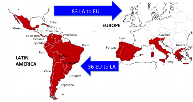 WELCOME TO THE ELARCH PROJECT ! - ELARCH - Erasmus Mundus